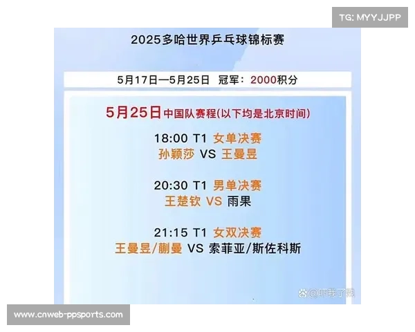 多哈世乒赛积分新规激烈角逐 各国主力争夺世界冠军席位 多哈世乒赛积分新规激烈角逐 各国主力争夺世界冠军席位